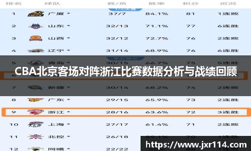 CBA北京客场对阵浙江比赛数据分析与战绩回顾