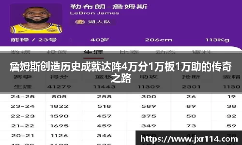 詹姆斯创造历史成就达阵4万分1万板1万助的传奇之路